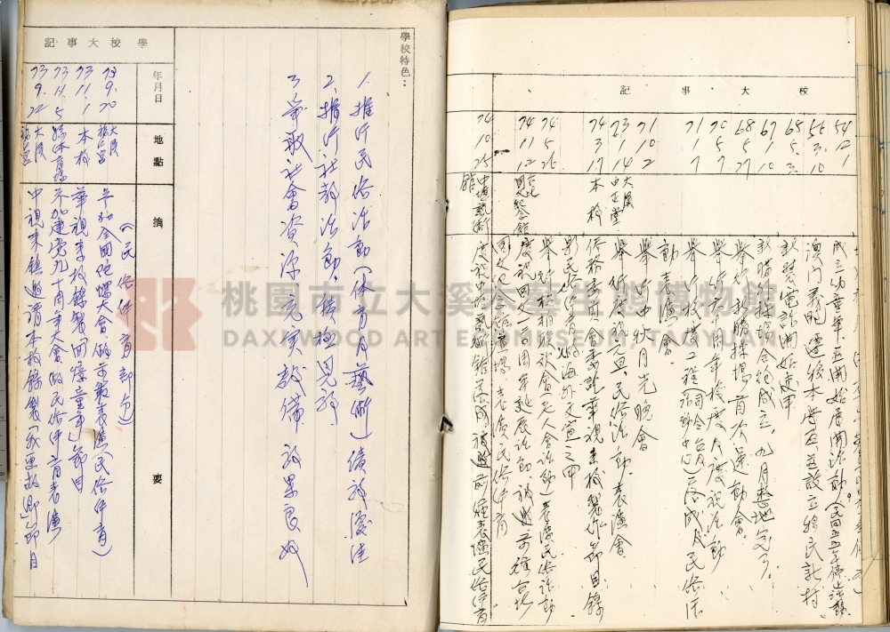 中興國民小學校史沿革誌主題的圖片縮圖第52張