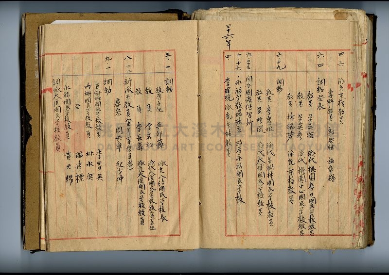 自民前十四年起沿革誌 大溪國民學校總務課主題的圖片縮圖第158張