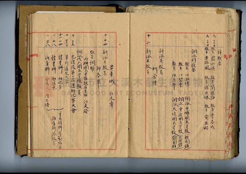 自民前十四年起沿革誌 大溪國民學校總務課主題的圖片縮圖第159張