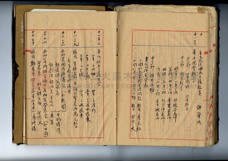 自民前十四年起沿革誌 大溪國民學校總務課主題的圖片縮圖第163張