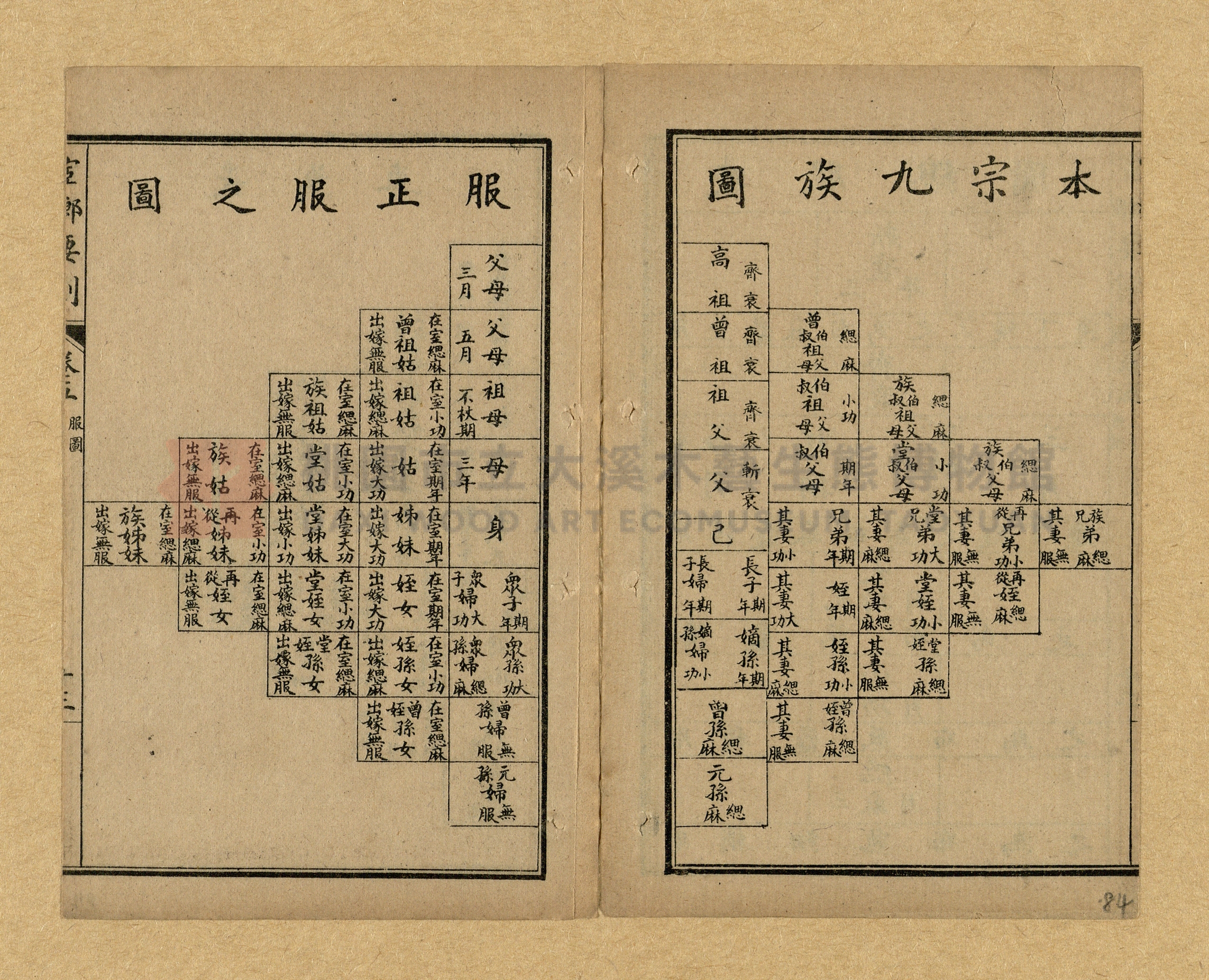 《宦鄉要則》主題的圖片縮圖第84張