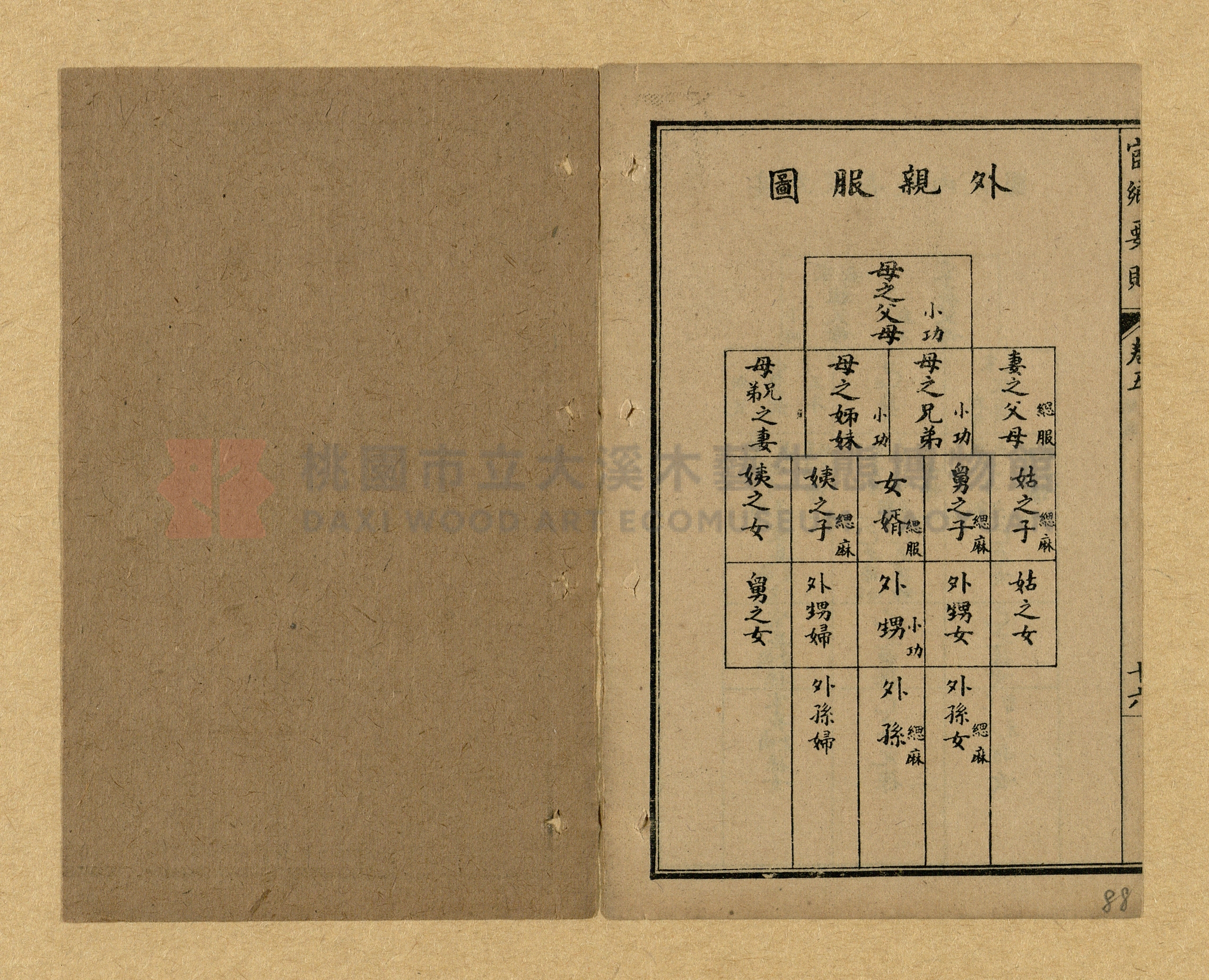 《宦鄉要則》主題的圖片縮圖第88張