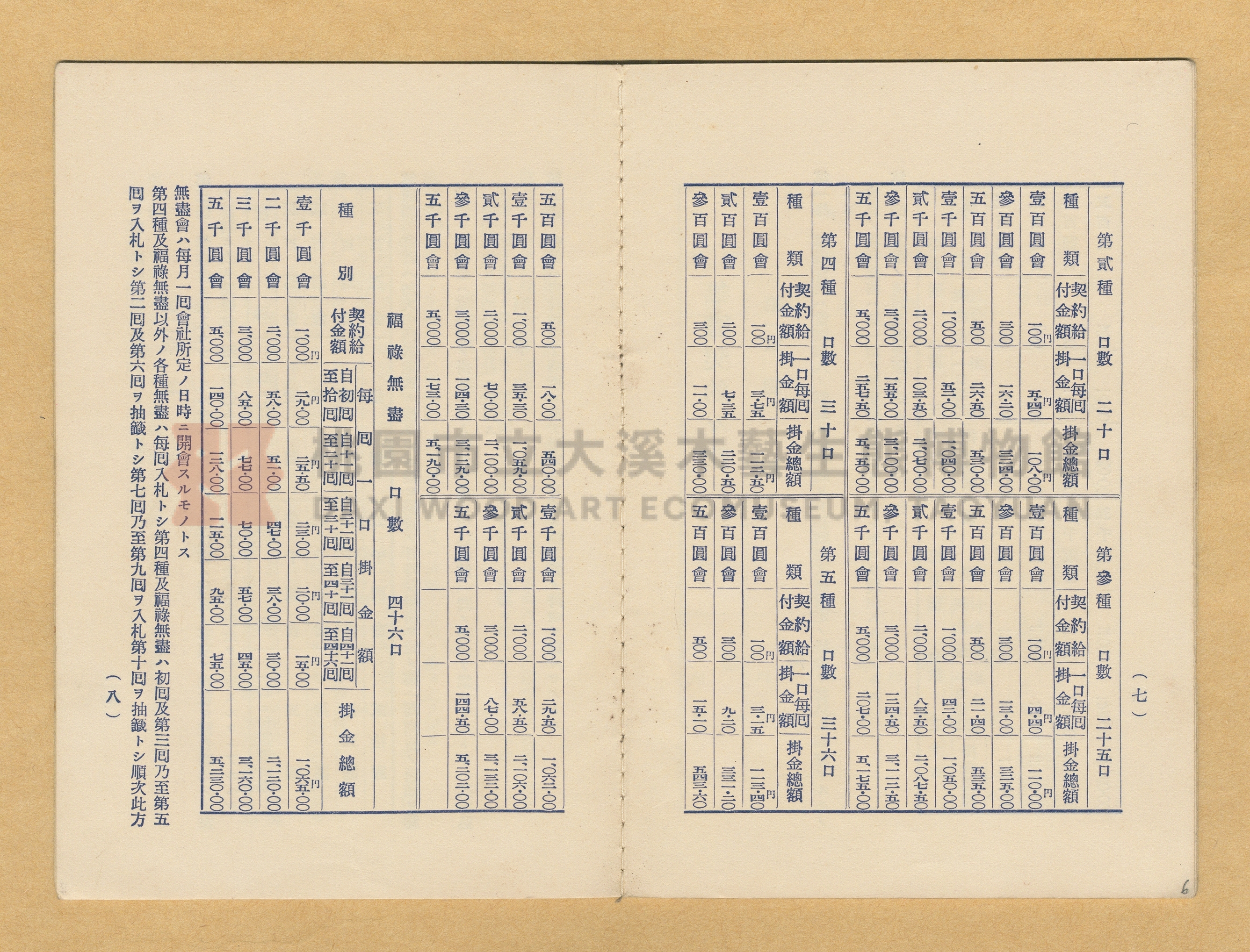 林本明臺灣勸業無盡株式會社無盡契約證書主題的圖片縮圖第6張