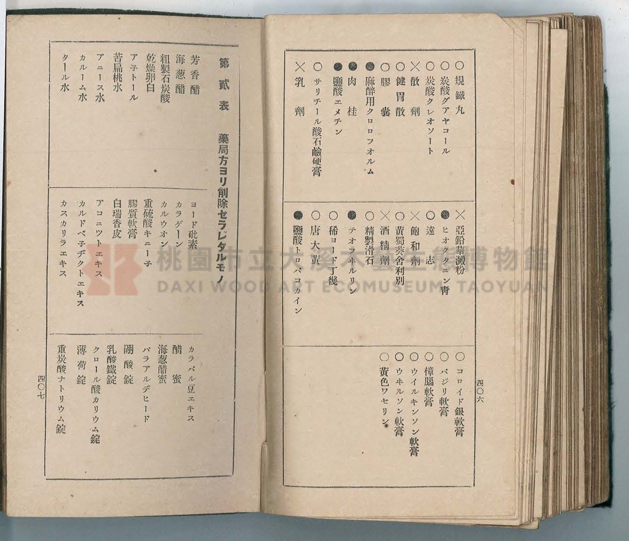《改訂藥種商試驗問題答案集》主題的圖片縮圖第213張