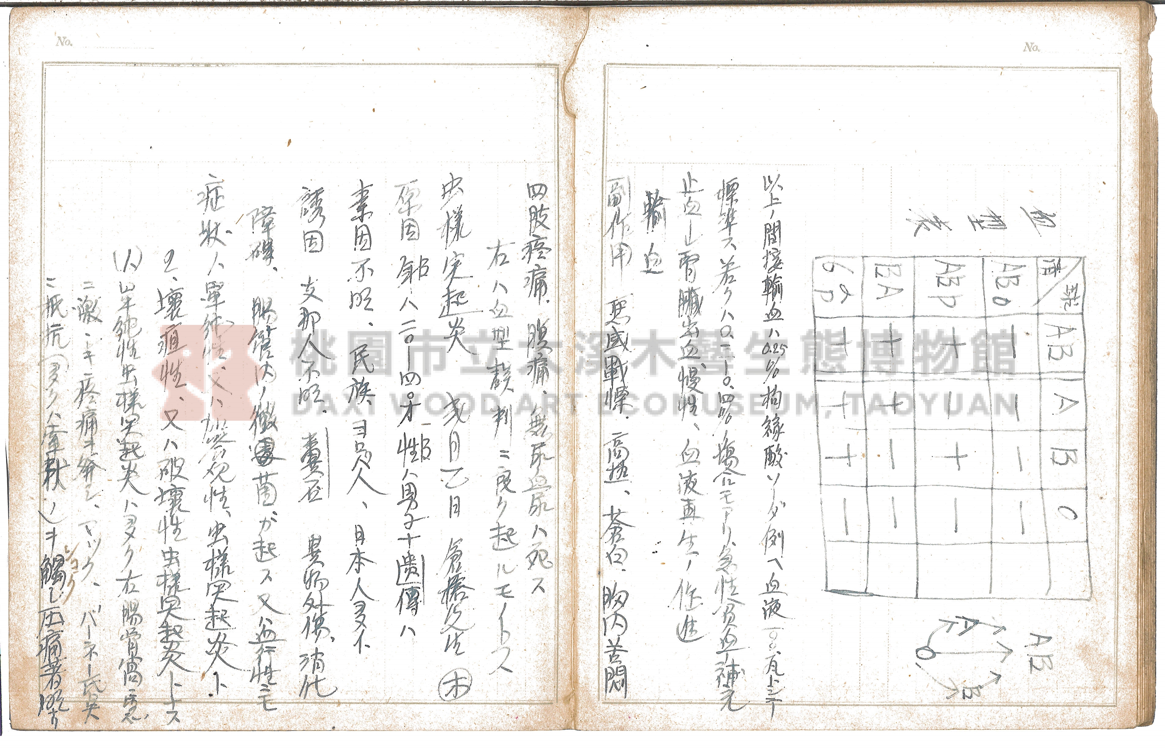 〈外科學筆記〉主題的圖片縮圖第14張