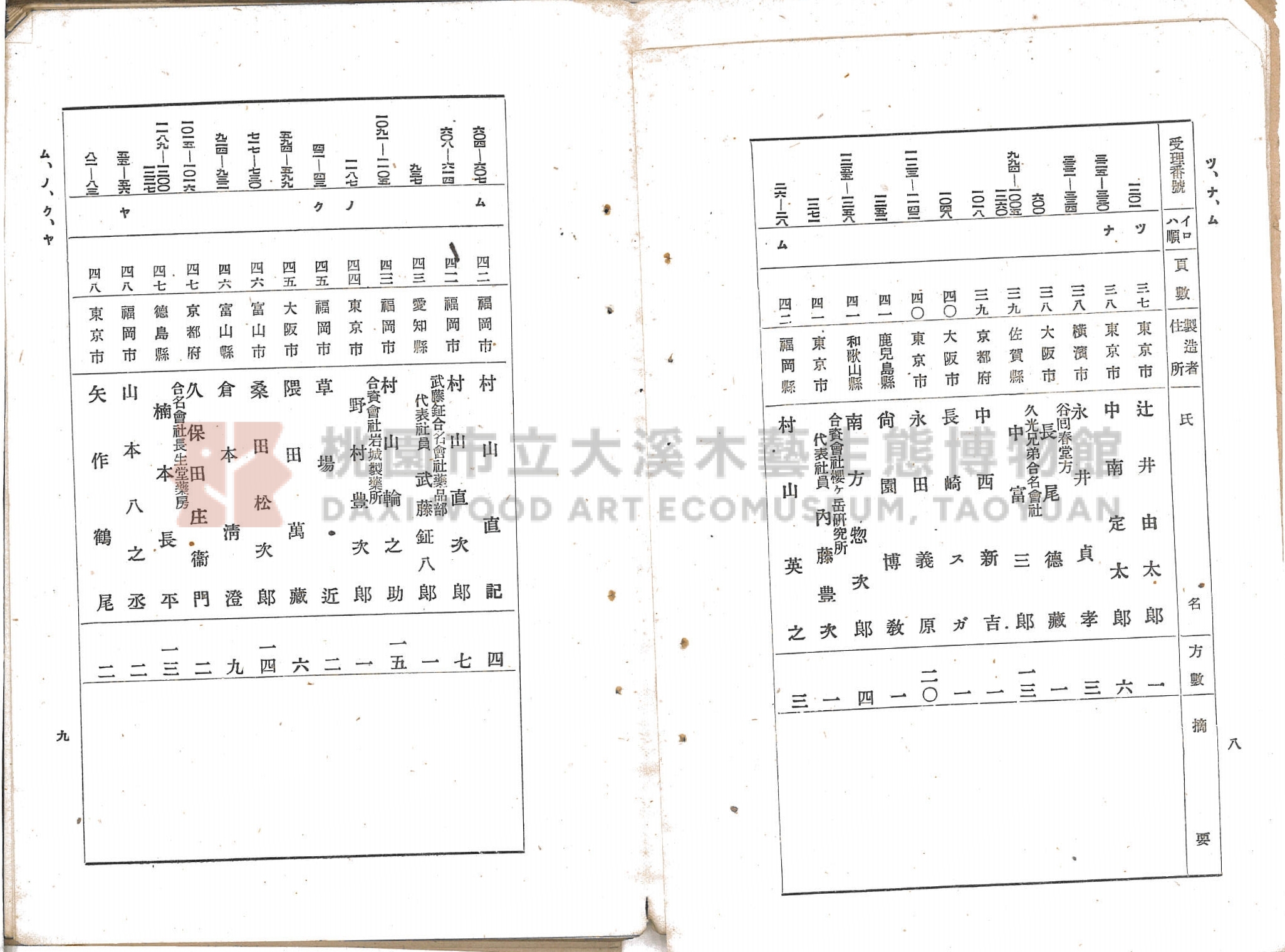 臺北市藥業組合《移入製造賣藥、賣藥類似品目錄》主題的圖片縮圖第7張