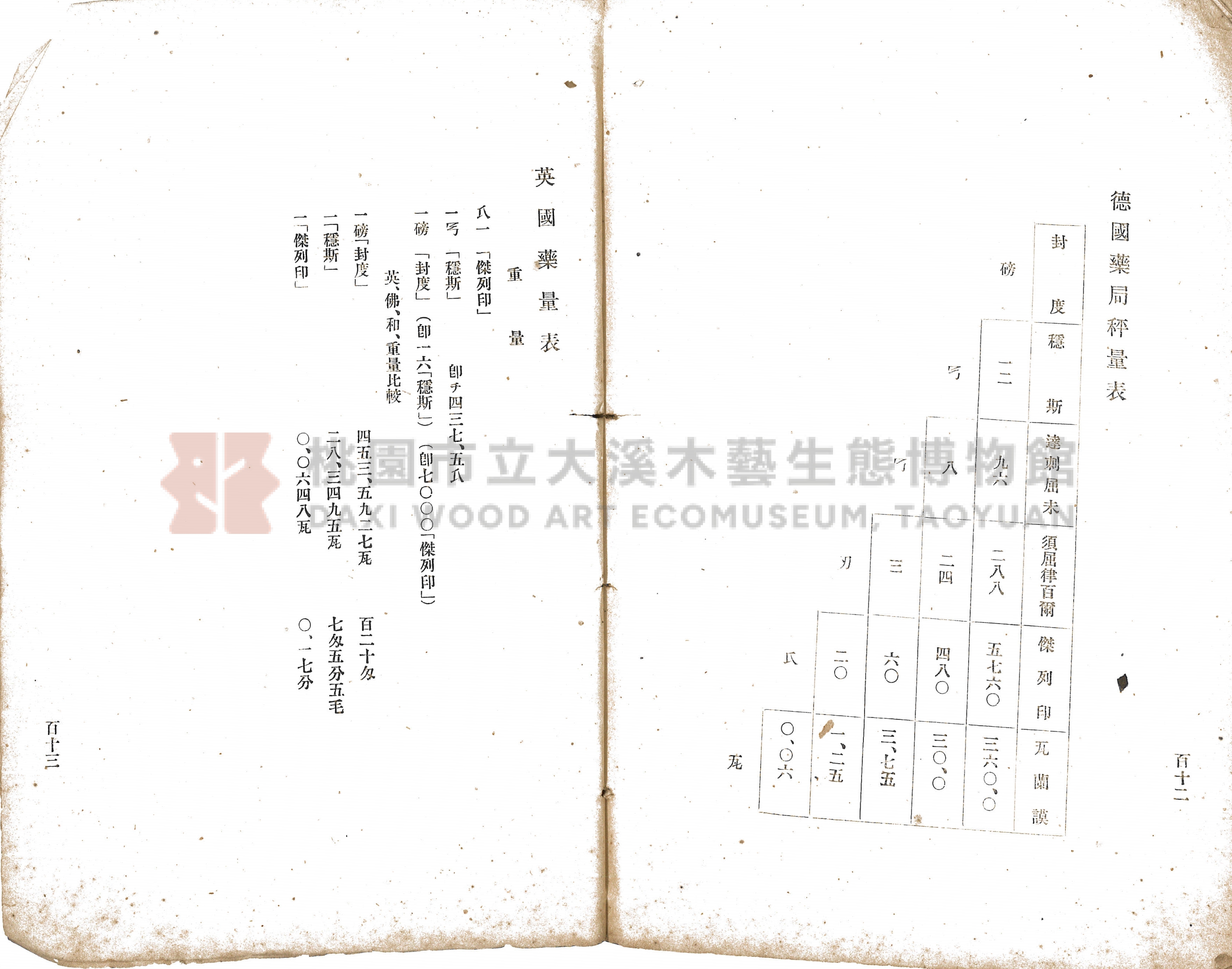 《增訂漢文臺灣藥品制度規則詳解》主題的圖片縮圖第81張