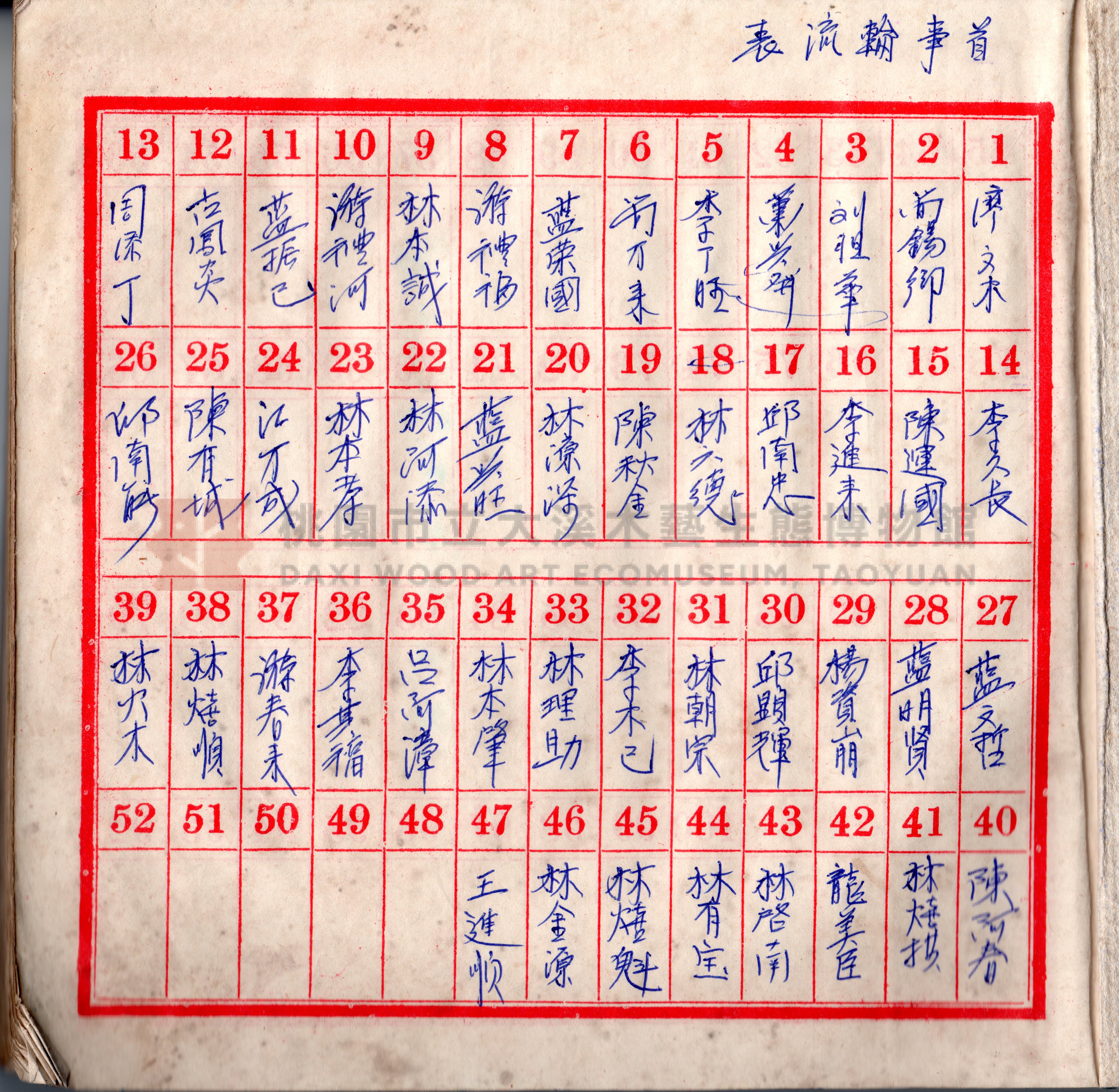 頭寮樂豳社緣金開支薄（1973-1981年）主題的圖片縮圖第2張