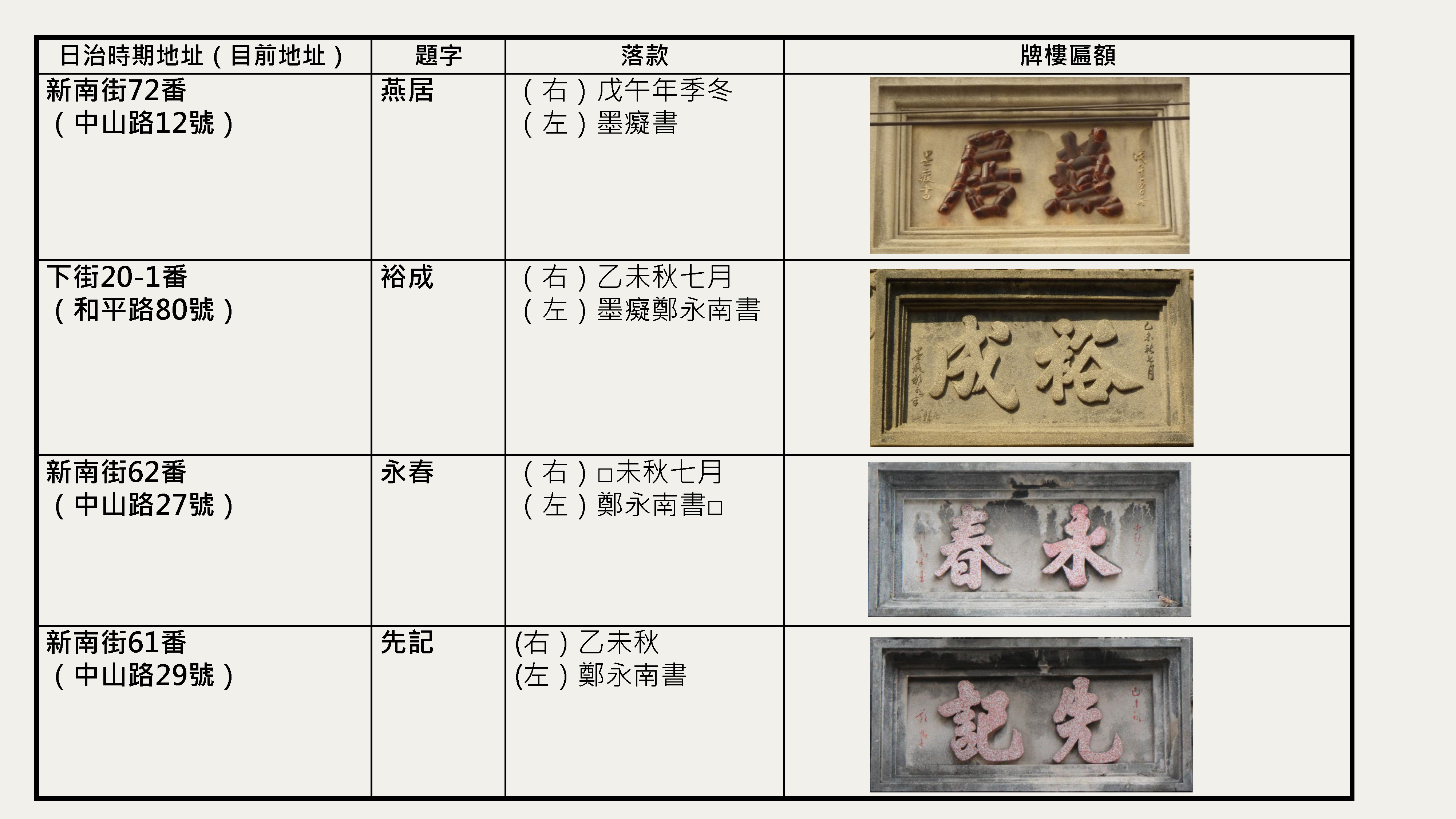 段落敘述相關的圖示說明：大溪街上多有鄭永南題字牌樓，顯示過去仕紳間的來往。