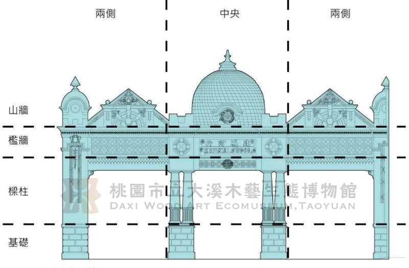 段落敘述相關的圖示說明：由楊勝所繪製的建成商行牌樓面示意圖