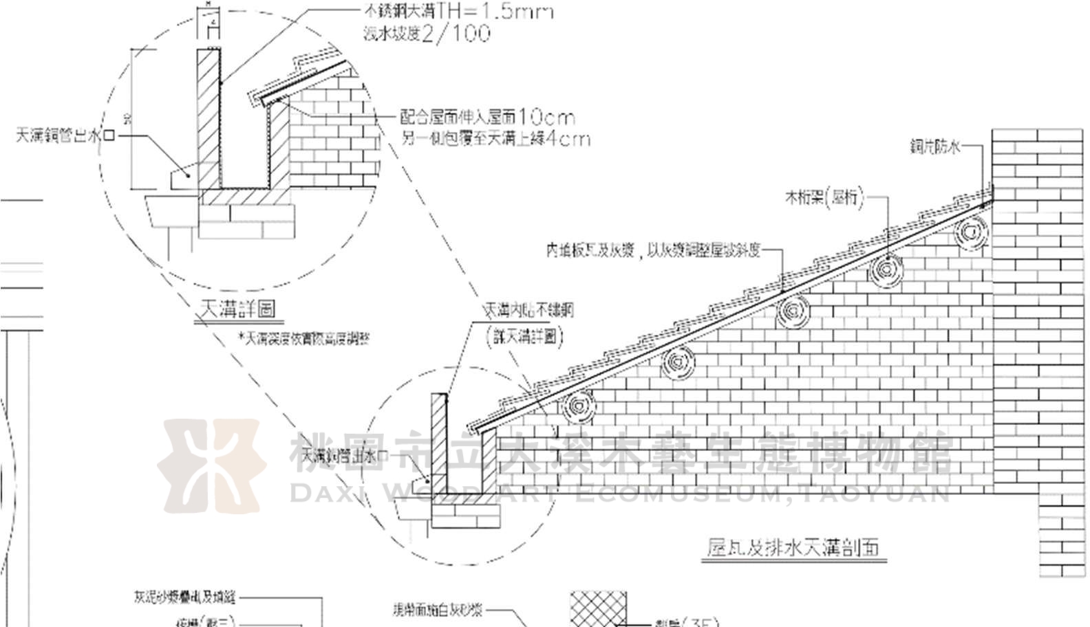 段落敘述相關的圖示說明：由楊勝繪製