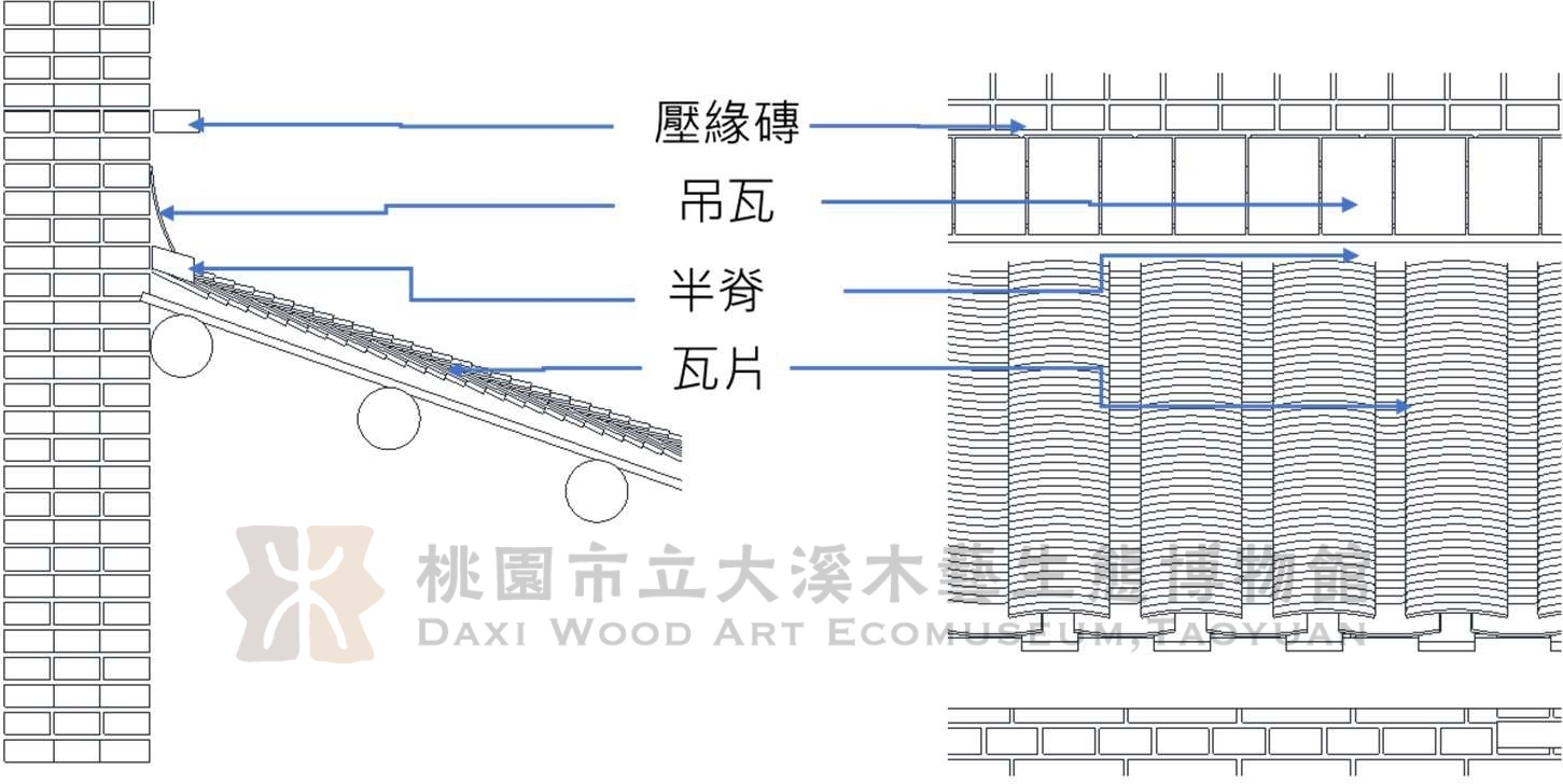 段落敘述相關的圖示說明：由作者所繪製示意圖