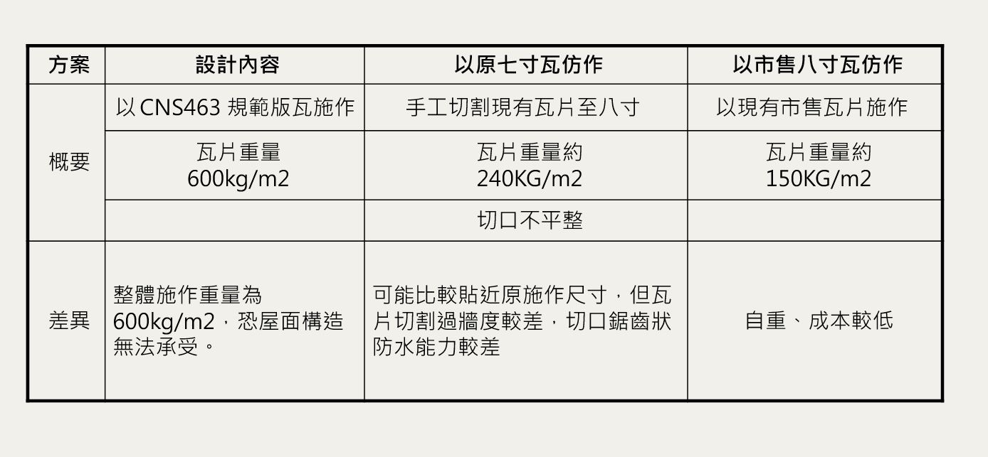 段落敘述相關的圖示說明：由楊勝整理