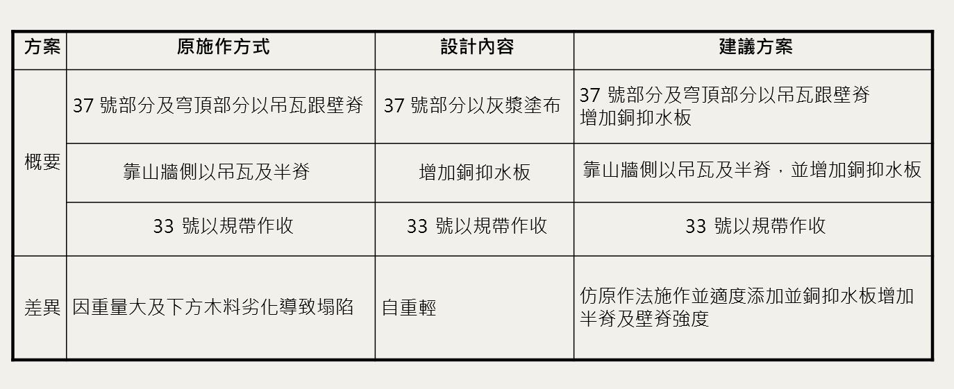 段落敘述相關的圖示說明：由楊勝整理