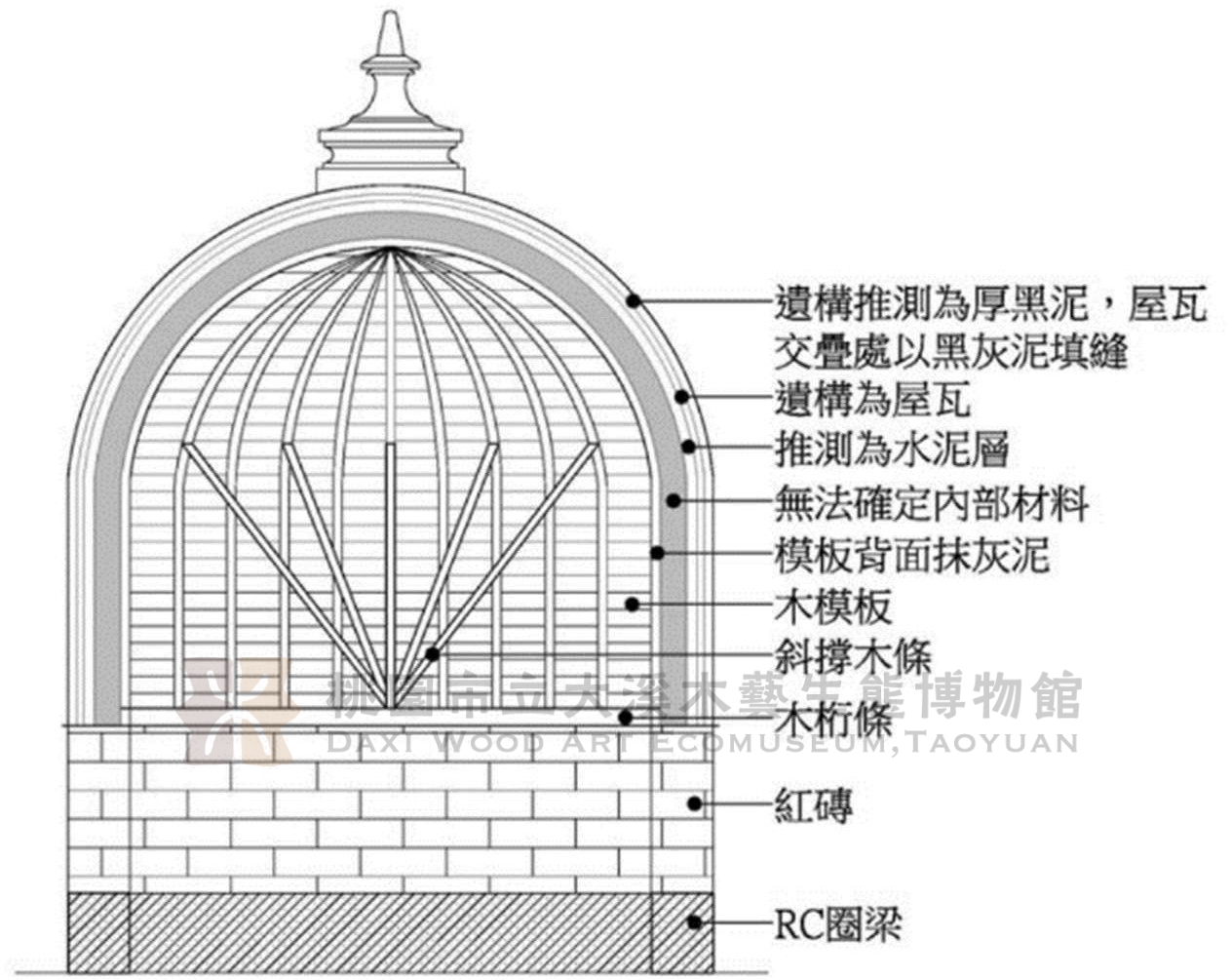 段落敘述相關的圖示說明：由楊勝繪製