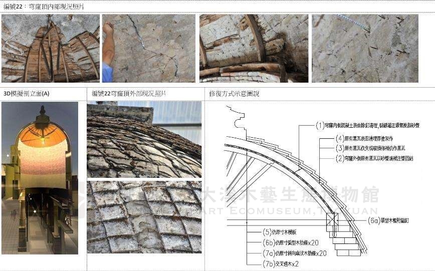 段落敘述相關的圖示說明：由楊勝整理繪製