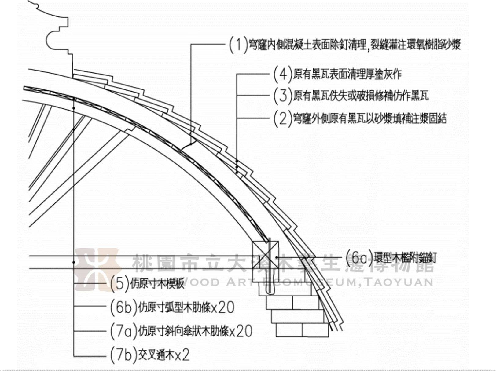 段落敘述相關的圖示說明：由楊勝繪製