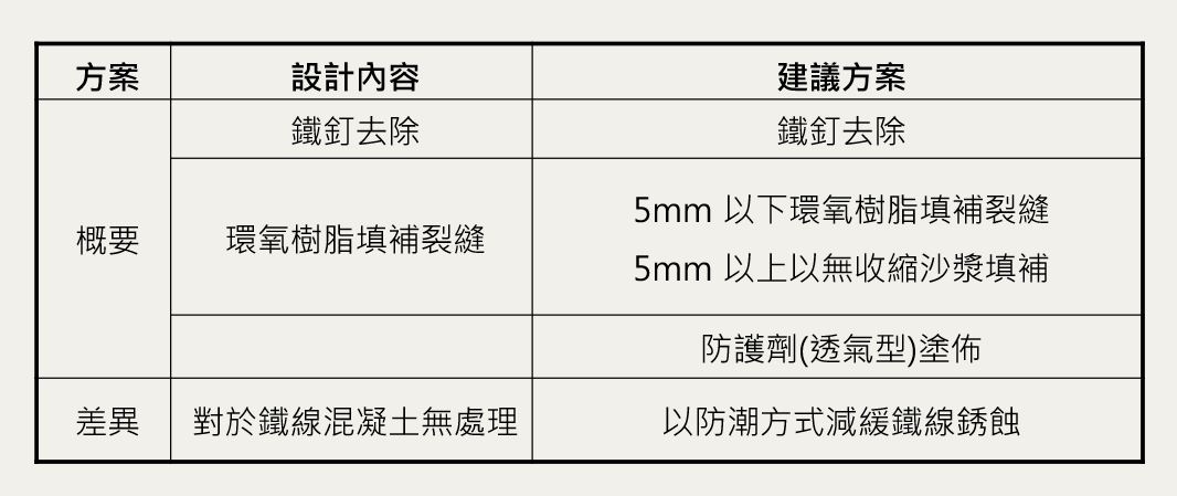 段落敘述相關的圖示說明：由楊勝整理