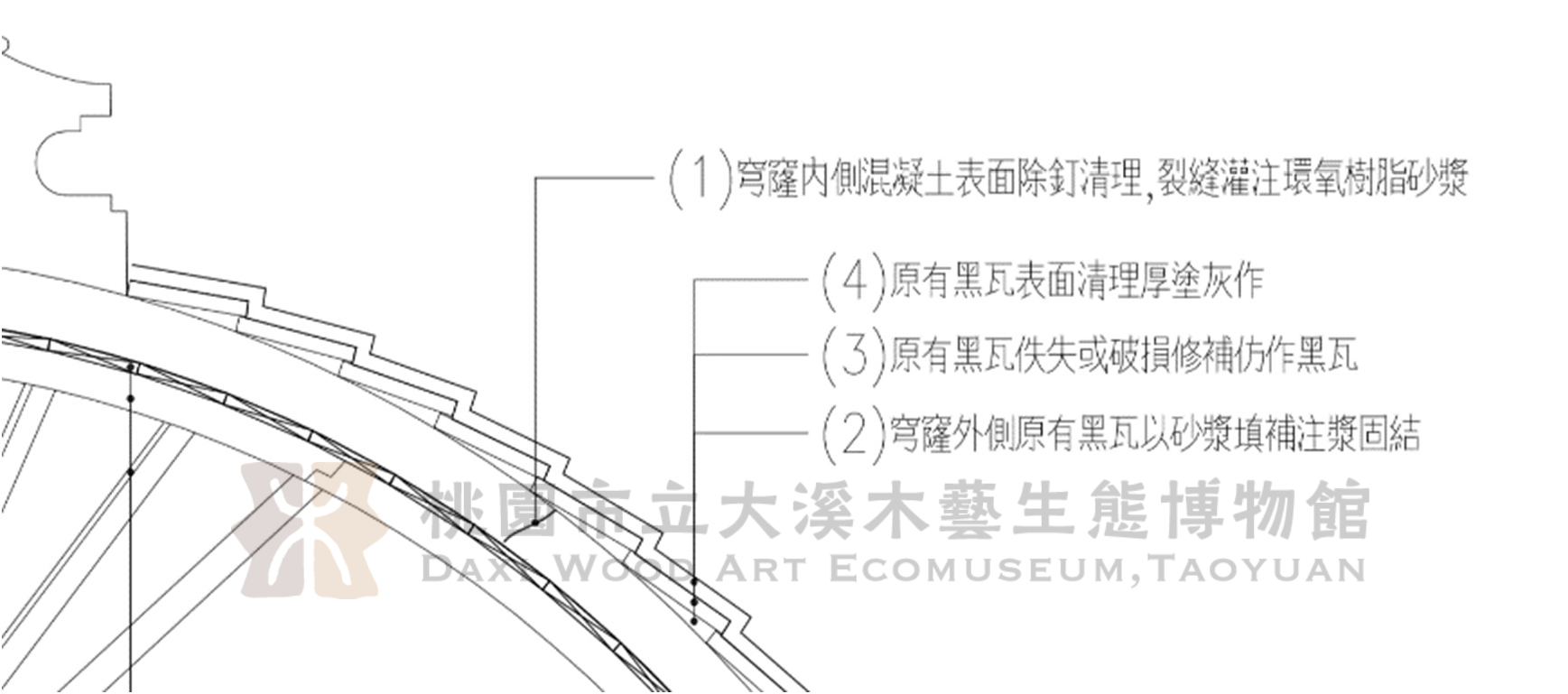 段落敘述相關的圖示說明：由作者繪製