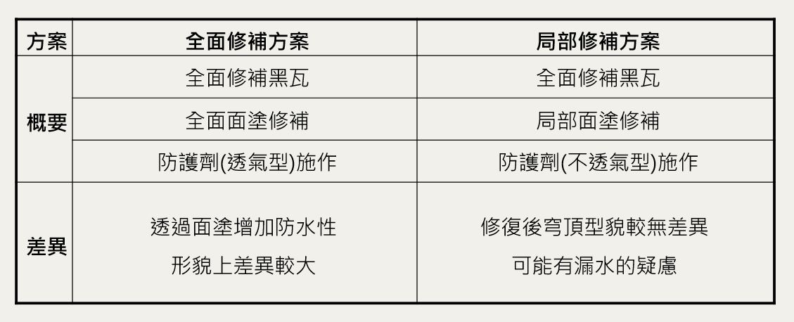 段落敘述相關的圖示說明：由作者整理