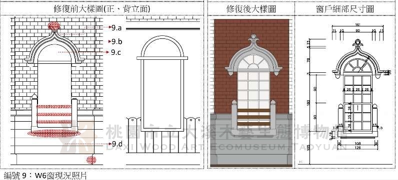 段落敘述相關的圖示說明：由作者繪製