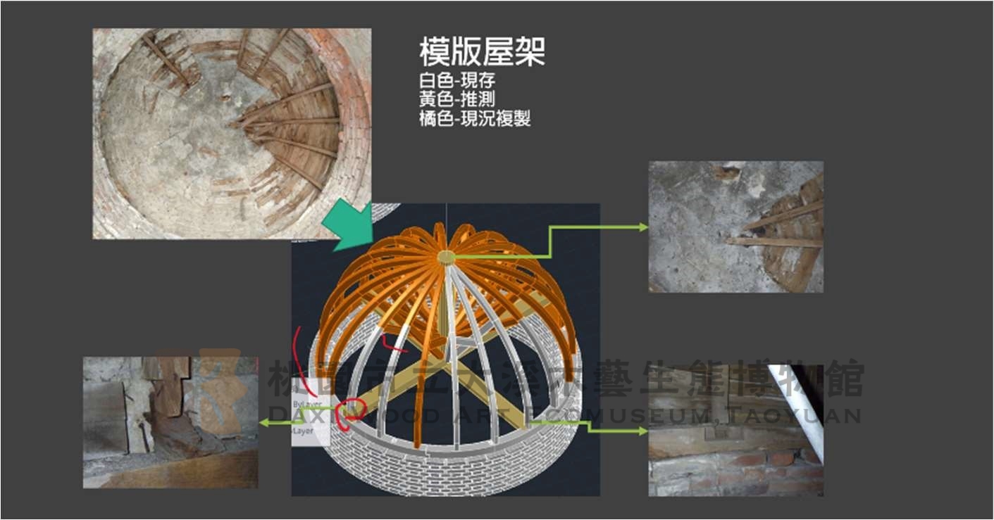 段落敘述相關的圖示說明：由作者整理繪製